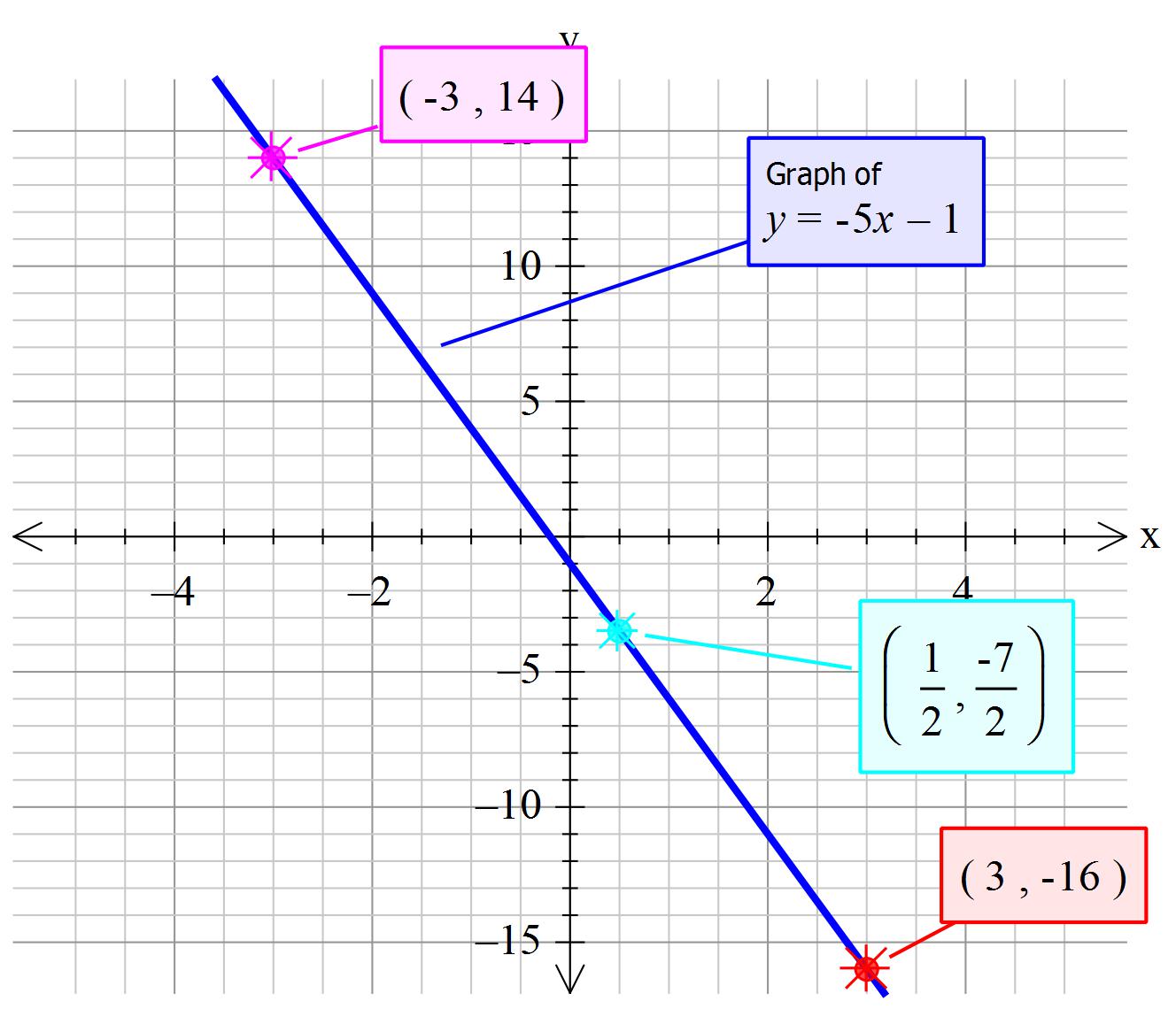 fix-how-to-solve-x-2-5x-4-0-by-factoring-youtube